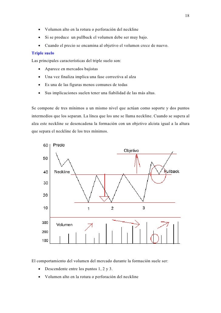 Chartismo forex