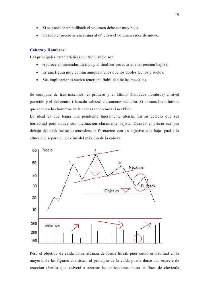 El chartismo del forex.pdf