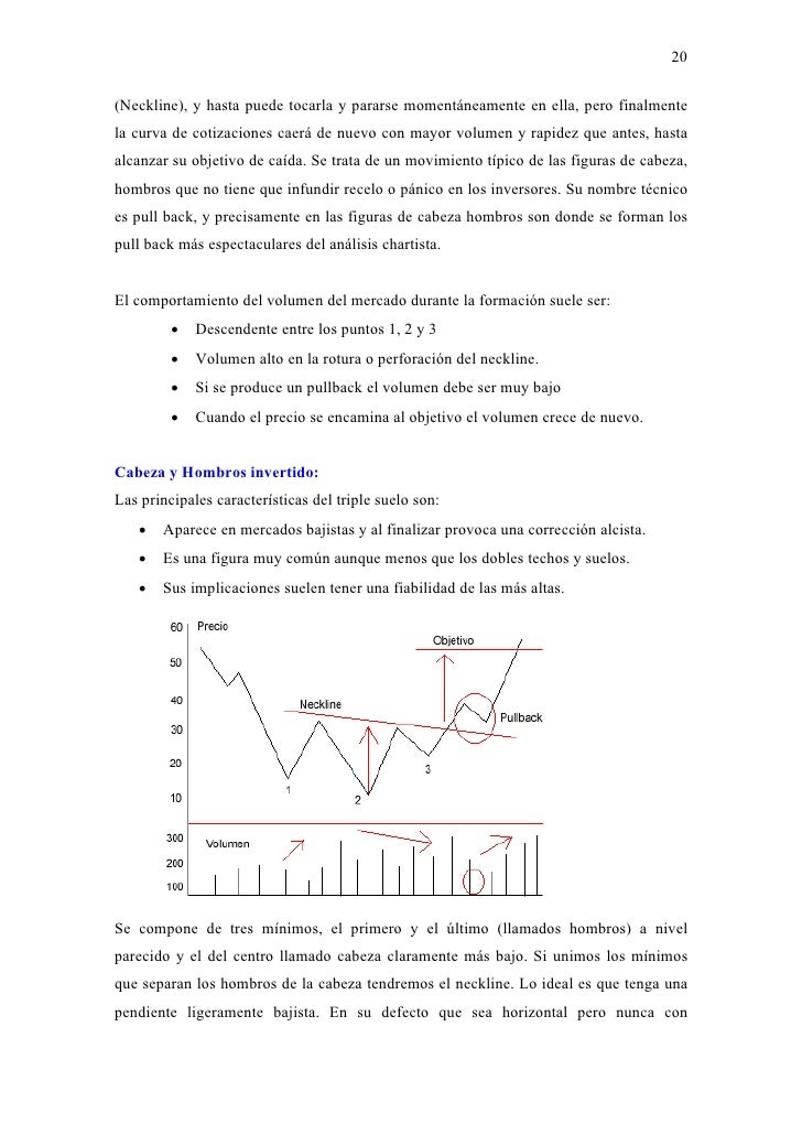 Chartismo del forex