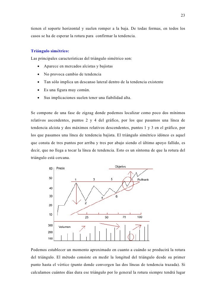 El chartismo del forex.pdf