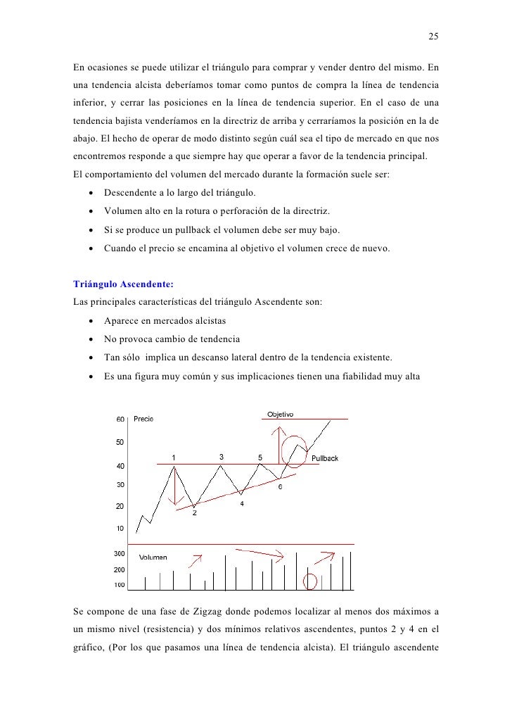 El chartismo del forex.pdf