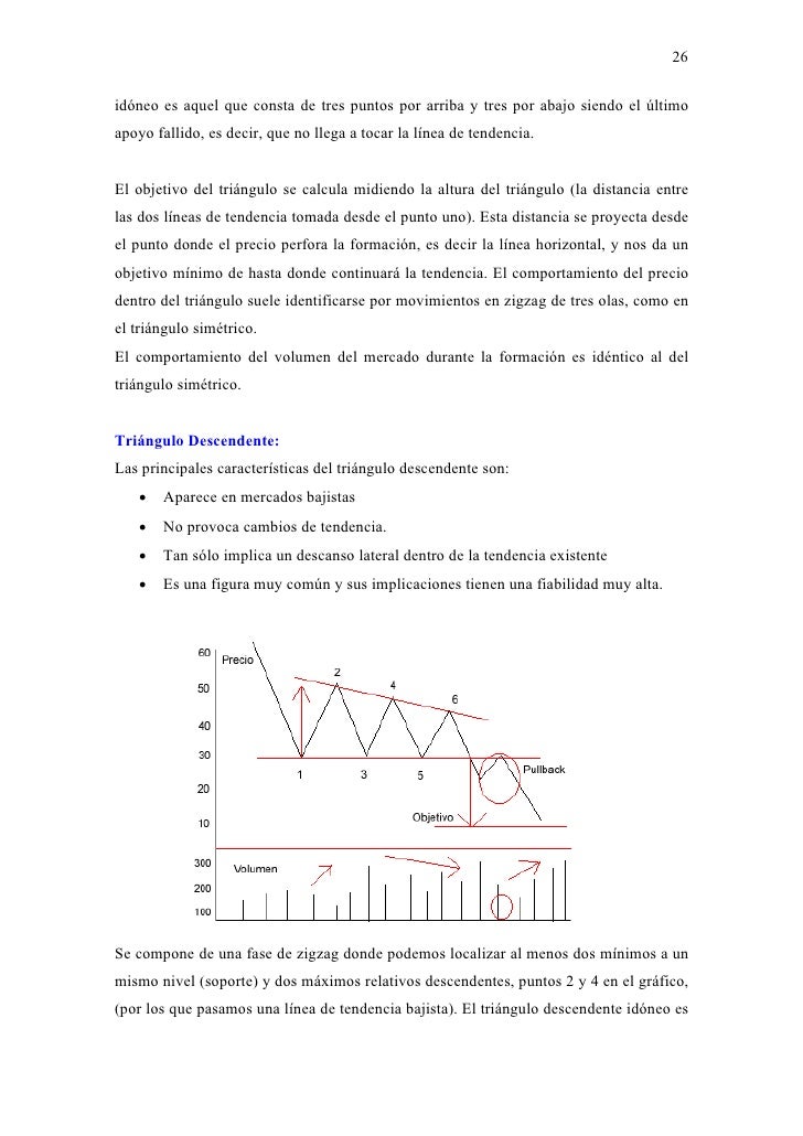 El chartismo del forex.pdf