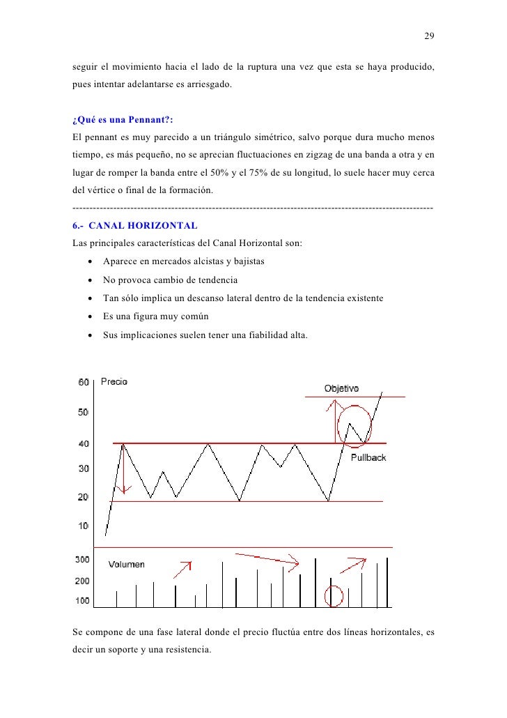 El chartismo del forex.pdf