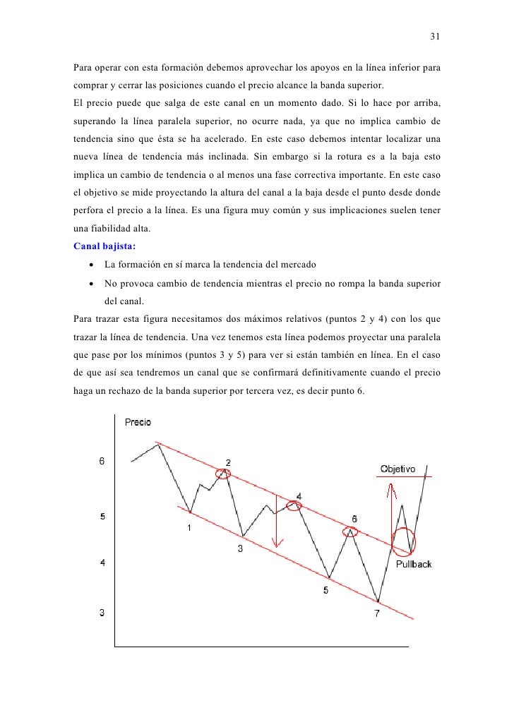 El chartismo del forex.pdf