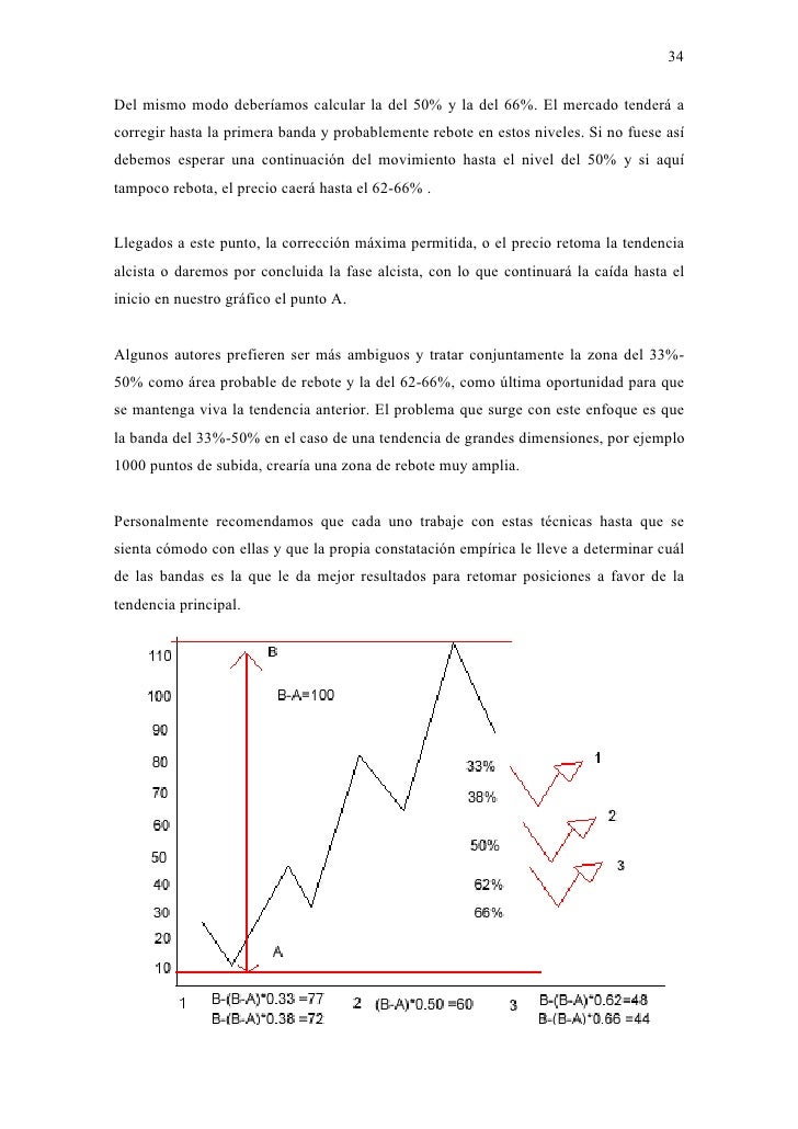 El chartismo del forex.pdf