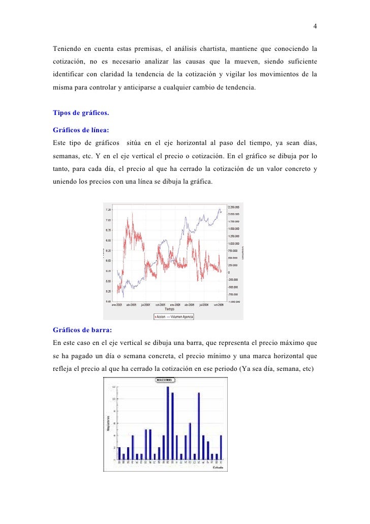Chartismo forex