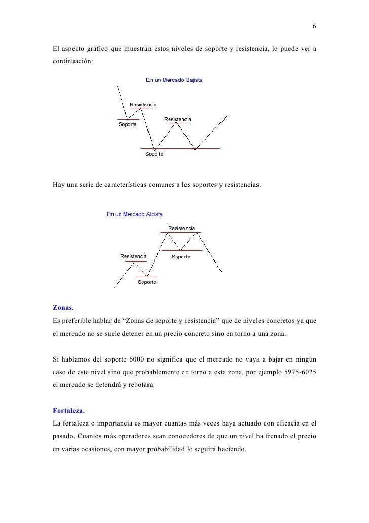 El chartismo del forex.pdf