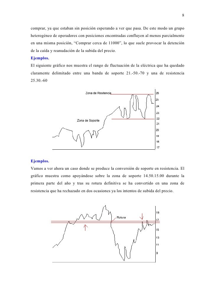 El chartismo del forex.pdf