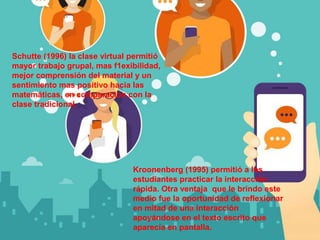 Schutte (1996) la clase virtual permitió
mayor trabajo grupal, mas f1exibilidad,
mejor comprensión del material y un
sentimiento mas positivo hacia las
matemáticas, en comparación con la
clase tradicional.
Kroonenberg (1995) permitió a los
estudiantes practicar la interacción
rápida. Otra ventaja que le brindo este
medio fue la oportunidad de reflexionar
en mitad de una interacción
apoyándose en el texto escrito que
aparecía en pantalla.
 