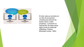 El chat, este se convierte en
un sitio de encuentros
virtuales para discutir las
tareas, llevar a cabo
proyectos. o promover el
intercambio de ideas sobre
algún punta en particular
(Saltzberg, Polyson
&Goodwin-Jones, 1995)
 