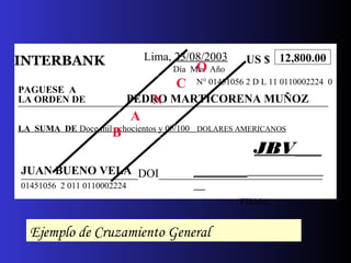 INTERBANK Lima, 23/08/2003
Día Mes Año
US $ 12,800.00
N° 01451056 2 D L 11 0110002224 0
PAGUESE A
LA ORDEN DE PEDRO MARTICORENA MUÑOZ
LA SUMA DE Doce mil ochocientos y 00/100 DOLARES AMERICANOS
JUAN BUENO VELA____________________DOI____________________________
01451056 2 011 0110002224
_____________________________________________________
JBV
FIRMA
Ejemplo de Cruzamiento General
O
C
N
A
B
 