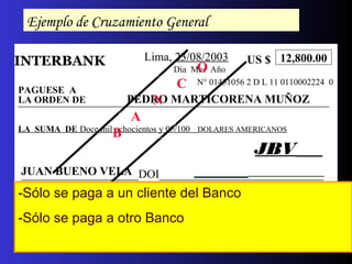 INTERBANK Lima, 23/08/2003
Día Mes Año
US $ 12,800.00
N° 01451056 2 D L 11 0110002224 0
PAGUESE A
LA ORDEN DE PEDRO MARTICORENA MUÑOZ
LA SUMA DE Doce mil ochocientos y 00/100 DOLARES AMERICANOS
JUAN BUENO VELA____________________DOI____________________________
01451056 2 011 0110002224
_____________________________________________________
JBV
FIRMA
Ejemplo de Cruzamiento General
O
C
N
A
B
-Sólo se paga a un cliente del Banco
-Sólo se paga a otro Banco
 