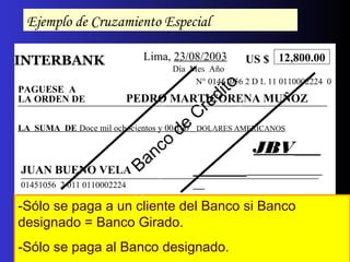 INTERBANK Lima, 23/08/2003
Día Mes Año
US $ 12,800.00
N° 01451056 2 D L 11 0110002224 0
PAGUESE A
LA ORDEN DE PEDRO MARTICORENA MUÑOZ
LA SUMA DE Doce mil ochocientos y 00/100 DOLARES AMERICANOS
JUAN BUENO VELA___________________________________________________
01451056 2 011 0110002224
_____________________________________________________
JBV
FIRMA
Ejemplo de Cruzamiento Especial
-Sólo se paga a un cliente del Banco si Banco
designado = Banco Girado.
-Sólo se paga al Banco designado.
Banco
de
Crédito
 
