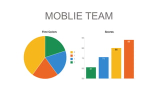 MOBLIE TEAM
 