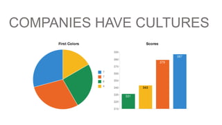 COMPANIES HAVE CULTURES
 