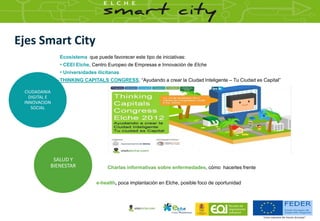 Oficina Técnica para Consultoría de Innovación en Pymes de Elche – Smart City
