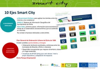 10 Ejes Smart City
URBANISMO
ECOSISTEMAS
INNOVADORES
Plan General de Ordenación Urbana de Elche de 1998
Existen posibles o...