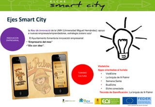 Ejes Smart City
INNOVACION
EMPRESARIAL
la Nau de innovació de la UMH (Universidad Miguel Hernández): apoyo
a nuevas empres...