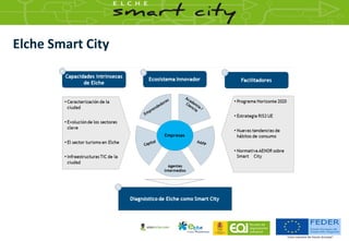 Elche Smart City
 