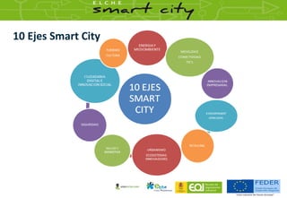 10 Ejes Smart City
 