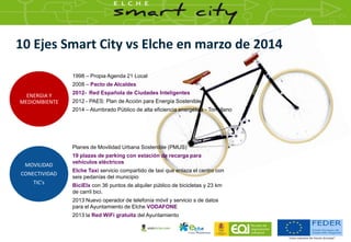 10 Ejes Smart City vs Elche en marzo de 2014
ENERGIA Y
MEDIOMBIENTE
MOVILIDAD
CONECTIVIDAD
TIC's
1998 – Propia Agenda 21 L...
