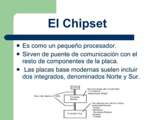 <ul><li>Es como un pequeño procesador. </li></ul><ul><li>Sirven de puente de comunicación con el resto de componentes de l...