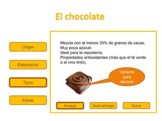 El chocolate

               Mezcla con al menos 35% de granos de cacao.
  Origen       Muy poca azúcar.
               Ideal para la repostería.
               Propiedades antioxidantes (más que el té verde
               o el vino tinto).
Elaboración
                                              Variante
                                               para
  Tipos                                       decorar



  Extras
                Amargo          Semi-amargo          Dulce
 