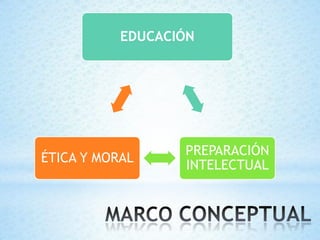 EDUCACIÓN




                  PREPARACIÓN
ÉTICA Y MORAL
                  INTELECTUAL
 