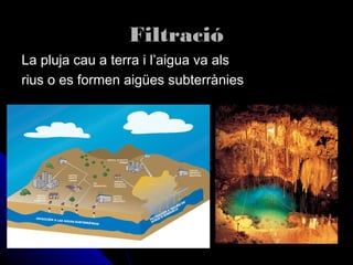 FiltracióFiltració
La pluja cau a terra i l’aigua va alsLa pluja cau a terra i l’aigua va als
rius o es formen aigües subterràniesrius o es formen aigües subterrànies
 