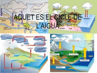 AQUET ES EL CICLE DE
L’AIGUA
 