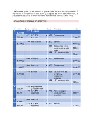 EL CICLO DE COMPRAS xdd.docx