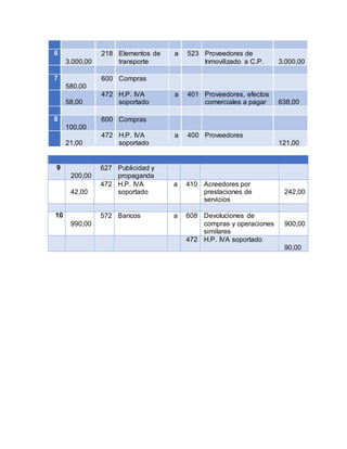 EL CICLO DE COMPRAS xdd.docx