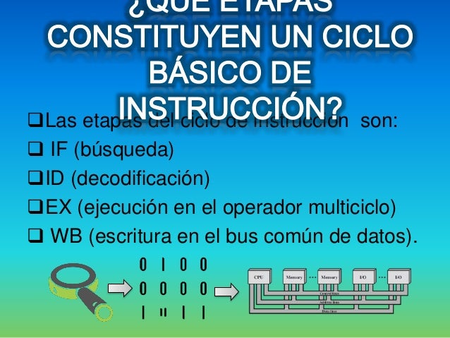 El ciclo de instrucciones