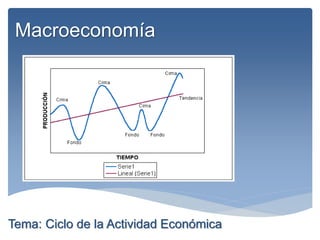 Macroeconomía
Tema: Ciclo de la Actividad Económica
 