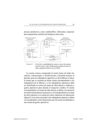 55EL CICLO DE LA CONTABILIDAD DE COSTOS EXPRESADO...
proceso productivo, como combustibles, lubricantes, repuestos
para maquinarias, artículos de limpieza, entre otros.
FIGURA 5. Ciclo de la contabilidad de costos a través de cuentas
control (costeo real). (Elaboración propia con base en
datos tomados de Backer et al (1996))
La cuenta nómina comprende el monto bruto de todos los
salarios, sobretiempos y boniﬁcaciones, calculada durante el
período, para los trabajadores operativos y de la fábrica; es decir,
el monto que se acumula en dicha cuenta correspondiente a los
trabajadores de la fábrica y a los trabajadores operativos debe
ser distribuido en costos de mano de obra directa e indirecta y
gastos operativos para dársele el respectivo crédito. El monto
correspondiente a la mano de obra directa se debita a la cuenta de
inventario de productos en proceso, y el correspondiente a la mano
de obra indirecta a la cuenta de costos indirectos de fabricación
(ﬁgura 5). Los costos asociados a los trabajadores operativos deben
ser considerados costos del periodo, por tal razón son debitados a
una cuenta de gastos operativos.
Inventario de materiales Inventario de Inventario de
y suministros: productos en proceso: productos terminados:
xxxx xxxx xxxxx xxxx xxxx xxxx
xxxx xxxxx
xxxxx xxxx
xxxx
xxxxx
Costos indirectos Costo de producción
de fabricación: y ventas:
xxxxx xxxx
xxxxx
xxxxx Nómina:
xxxxx xxxxx xxxxx xxxxx
xxxxx
xxxxx xxxxx
elaboracion de costos.indd 55elaboracion de costos.indd 55 13/04/2007 14:53:5213/04/2007 14:53:52
 