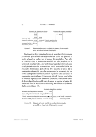 MARYSELA C. MORILLO66
FIGURA 9. Cálculo de los costos totales de la producción terminada
en el período. (Elaboración propia)
Finalmente se debe calcular el costo de la producción terminada
y vendida, por cuanto este representa un costo del período o
gasto, el cual se incluye en el estado de resultados. Para ello
se considera que la producción vendida no sólo proviene de la
terminada en el período, sino también de la producción ﬁnalizada
en el período anterior representada en el inventario inicial de
productos terminados; por esto se debe calcular el costo de la
producción disponible para la venta como la sumatoria de los
costos de la producción ﬁnalizada en el período y los costos de la
producción terminada en el inventario inicial. Luego, para hallar
el costo de la producción terminada y vendida, del subtotal costo
de la producción disponible para la venta se sustrae el valor del
inventario ﬁnal de productos terminados y por diferencia se obtiene
dicho costo (ﬁgura 10).
FIGURA 10. Cálculo del costo total de la producción terminada
y vendida en el período. (Elaboración propia)
Inventario de productos en proceso Inventario de productos terminados
xxxx
xxxx xxxx
xxxx
xxxx xxxx
Total costo de la
producción en proceso xxxx xxxx Costo de la producción
terminada en el período
Inventario final de xxxx
productos en proceso
Inventario de productos terminada
Inventario inicial de productos terminados xxxx
Costos de la producción terminada en el período xxxx
Costo de la producción disponible para la venta xxxx xxxx Costo de la producción
Inventario final de productos terminados xxxx terminada y vendida.
elaboracion de costos.indd 66elaboracion de costos.indd 66 13/04/2007 14:53:5913/04/2007 14:53:59
 