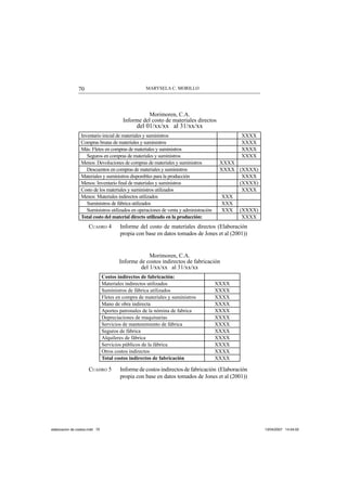 MARYSELA C. MORILLO70
Morimoren, C.A.
Informe del costo de materiales directos
del 01/xx/xx al 31/xx/xx
Inventario inicial de materiales y suministros XXXX
Compras brutas de materiales y suministros XXXX
Más: Fletes en compras de materiales y suministros XXXX
Seguros en compras de materiales y suministros XXXX
Menos: Devoluciones de compras de materiales y suministros XXXX
Descuentos en compras de materiales y suministros XXXX (XXXX)
Materiales y suministros disponibles para la producción XXXX
Menos: Inventario ﬁnal de materiales y suministros (XXXX)
Costo de los materiales y suministros utilizados XXXX
Menos: Materiales indirectos utilizados XXX
Suministros de fábrica utilizados XXX
Suministros utilizados en operaciones de venta y administración XXX (XXXX)
Total costo del material directo utilizado en la producción: XXXX
CUADRO 4 Informe del costo de materiales directos (Elaboración
propia con base en datos tomados de Jones et al (2001))
Morimoren, C.A.
Informe de costos indirectos de fabricación
del 1/xx/xx al 31/xx/xx
Costos indirectos de fabricación:
Materiales indirectos utilizados XXXX
Suministros de fábrica utilizados XXXX
Fletes en compra de materiales y suministros XXXX
Mano de obra indirecta XXXX
Aportes patronales de la nómina de fabrica XXXX
Depreciaciones de maquinarias XXXX
Servicios de mantenimiento de fábrica XXXX
Seguros de fábrica XXXX
Alquileres de fábrica XXXX
Servicios públicos de la fábrica XXXX
Otros costos indirectos XXXX
Total costos indirectos de fabricación XXXX
CUADRO 5 Informe de costos indirectos de fabricación (Elaboración
propia con base en datos tomados de Jones et al (2001))
elaboracion de costos.indd 70elaboracion de costos.indd 70 13/04/2007 14:54:0213/04/2007 14:54:02
 