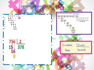 DIVISIÓNCON UNA CIFRA
- 2 4 3 7 | 5
* 2 0 487
* 0 4 3
* - 4 0
* 0 3 7
* 3 5
* 0 2
 