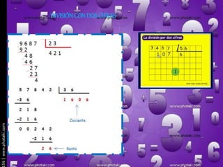 DIVISIÓNCON DOSCIFRAS
 
