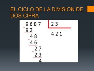 EL CICLO DE LA DIVISION DE
DOS CIFRA
 