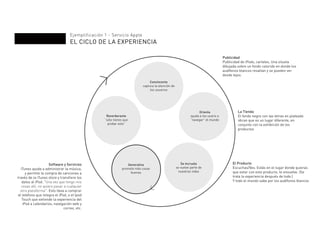 La Tienda
El fondo negro con las letras en plateado
idican que es un lugar diferente, en
conjunto con la exhibición de los
productos
Ejemplificación 1 - Servicio Apple
EL CICLO DE LA EXPERIENCIA
Convincente
captura la atención de
los usuarios
Reverberante
“sólo tienes que
probar esto”
Generativa
promete más cosas
buenas
Se incrusta
se vuelve parte de
nuestras vidas
Orienta
ayuda a los usario a
“navegar” el mundo
Publicidad
Publicidad de iPods, carteles, Una silueta
dibujada sobre un fondo colorido en donde los
audífonos blancos resaltan y se pueden ver
desde lejos.
El Producto
Escuchas/Ves. Estás en el lugar donde quieras
que estar con este producto, te envuelve. (Se
trata la experiencia después de todo.)
Y todo el mundo sabe por los audífonos blancos
Software y Servicios
iTunes ayuda a administrar la música,
y permite la compra de canciones a
través de la iTunes store y transfiere los
datos al iPod. “Una vez que tengo mis
cosas allí, no quiero pasar a cualquier
otra plataforma”. Esto lleva a comprar
el teléfono que integra el iPod, o el Ipod
Touch que extiende la experiencia del
iPod a calendarios, navegación web y
correo, etc.
 