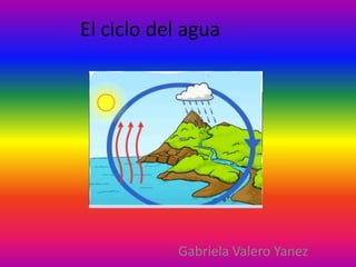 El ciclo del agua Gabriela Valero Yanez 
