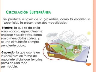 CIRCULACIÓN SUBTERRÁNEA
 Se produce a favor de la gravedad, como la escorrentía
 superficial. Se presenta en dos modalidades:
-Primero, la que se da en la
zona vadosa, especialmente
en rocas karstificadas, como
son a menudo las calizas, y
es una circulación siempre
pendiente abajo.

-Segundo, la que ocurre en
los acuíferos en forma de
agua intersticial que llena los
poros de una roca
permeable.
 