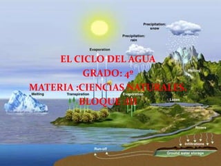 EL CICLO DEL AGUA
GRADO: 4º
MATERIA :CIENCIAS NATURALES.
BLOQUE :III
 