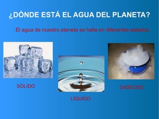 ¿DÓNDE ESTÁ EL AGUA DEL PLANETA?
El agua de nuestro planeta se halla en diferentes estados.
SÓLIDO
LÍQUIDO
GASEOSO