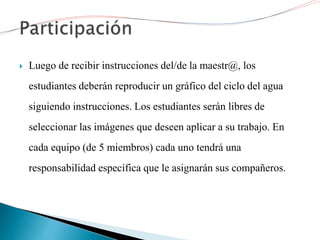  Luego de recibir instrucciones del/de la maestr@, los
estudiantes deberán reproducir un gráfico del ciclo del agua
siguiendo instrucciones. Los estudiantes serán libres de
seleccionar las imágenes que deseen aplicar a su trabajo. En
cada equipo (de 5 miembros) cada uno tendrá una
responsabilidad específica que le asignarán sus compañeros.
 