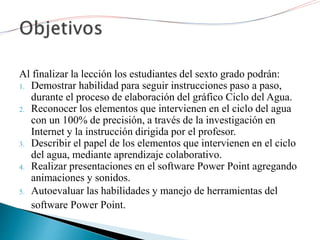 Al finalizar la lección los estudiantes del sexto grado podrán:
1. Demostrar habilidad para seguir instrucciones paso a paso,
durante el proceso de elaboración del gráfico Ciclo del Agua.
2. Reconocer los elementos que intervienen en el ciclo del agua
con un 100% de precisión, a través de la investigación en
Internet y la instrucción dirigida por el profesor.
3. Describir el papel de los elementos que intervienen en el ciclo
del agua, mediante aprendizaje colaborativo.
4. Realizar presentaciones en el software Power Point agregando
animaciones y sonidos.
5. Autoevaluar las habilidades y manejo de herramientas del
software Power Point.
 