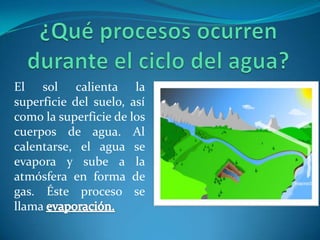 Identificar los procesos que ocurren durante el ciclo del agua 