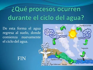 ¿Qué procesos ocurren durante el ciclo del agua?Al condensarse, el agua forma millones de votos muy pequeñas. Estas gotas forman las nubes.
