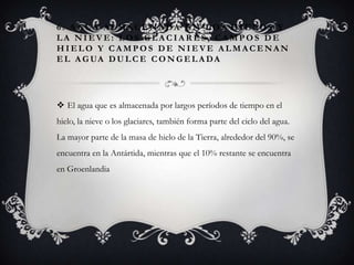 6 . A G UA A L M A C E N A D A E N L O S H I E L O S Y
LA NIEVE: LOS GLACIARES, CAMPOS DE
HIELO Y CAMPOS DE NIEVE ALMACENAN
E L A G UA D U L C E C O N G E L A D A

 El agua que es almacenada por largos períodos de tiempo en el
hielo, la nieve o los glaciares, también forma parte del ciclo del agua.
La mayor parte de la masa de hielo de la Tierra, alrededor del 90%, se

encuentra en la Antártida, mientras que el 10% restante se encuentra
en Groenlandia

 